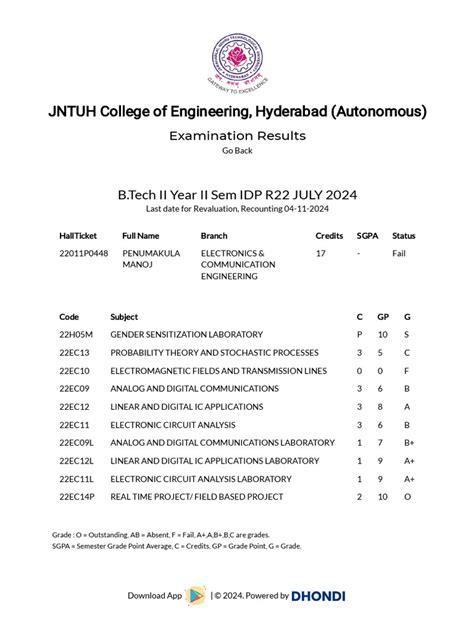jntuhceh results|B.Tech I Year I Sem R18 SEPTEMBER.